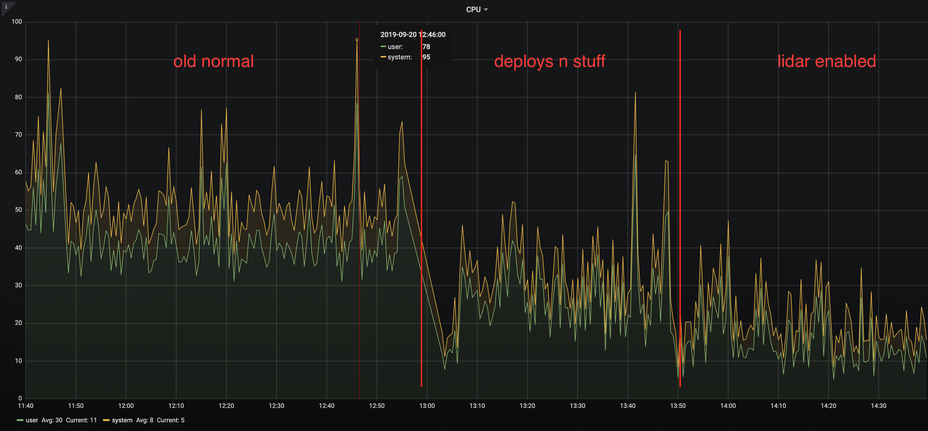 significant performance decrease across system for no... Runtime: Performance degradation for FindOrChooseWorkerForContainer ...