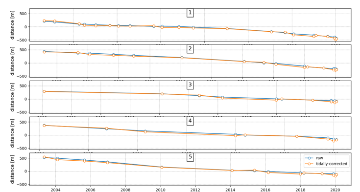 Time-series · Issue #242 · kvos/CoastSat · GitHub