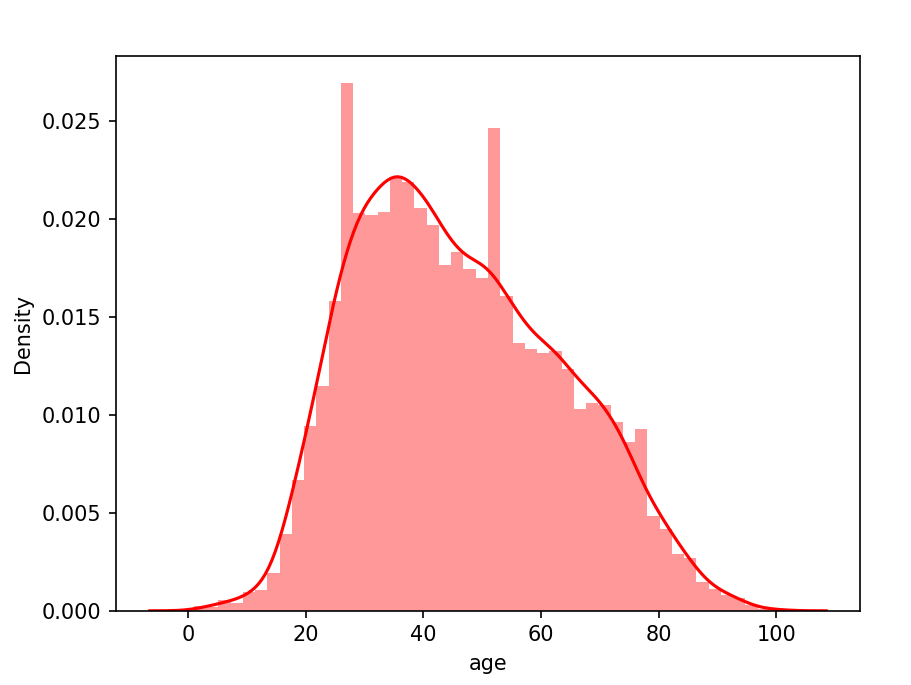 Some error in runtime · Issue 18 · YyzHarry/imbalancedregression · GitHub