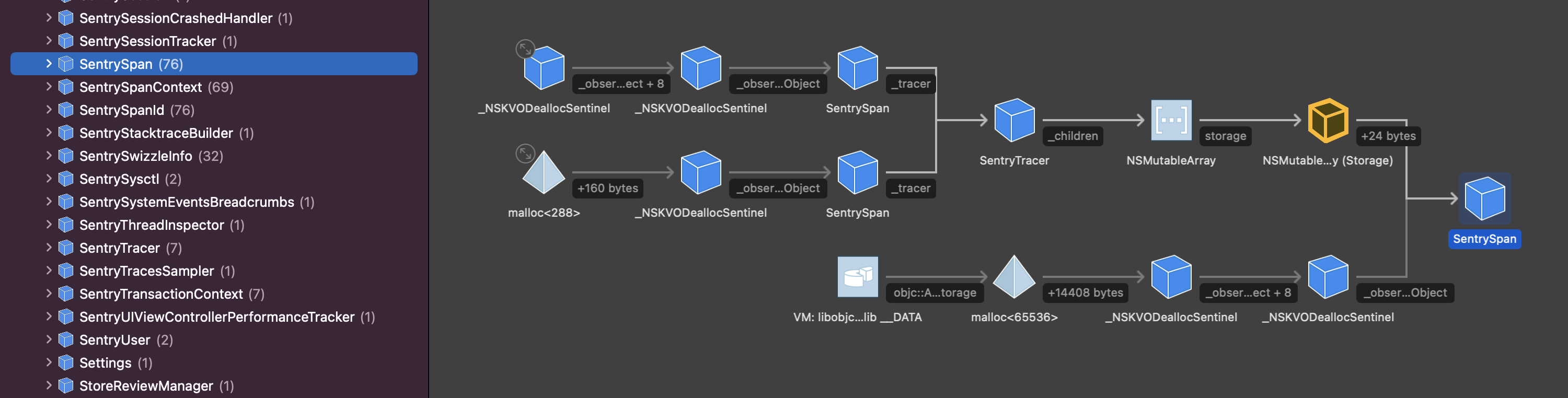 Possible memory leak of several objects · Issue #1351 · getsentry ...