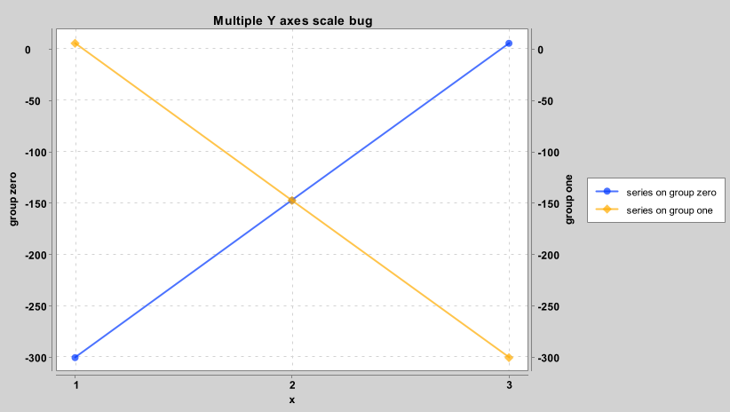 XChart output showing Y axis bug