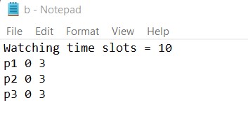 GitHub - adhammohamed1/Process-Scheduler: Implementation of the queue ...