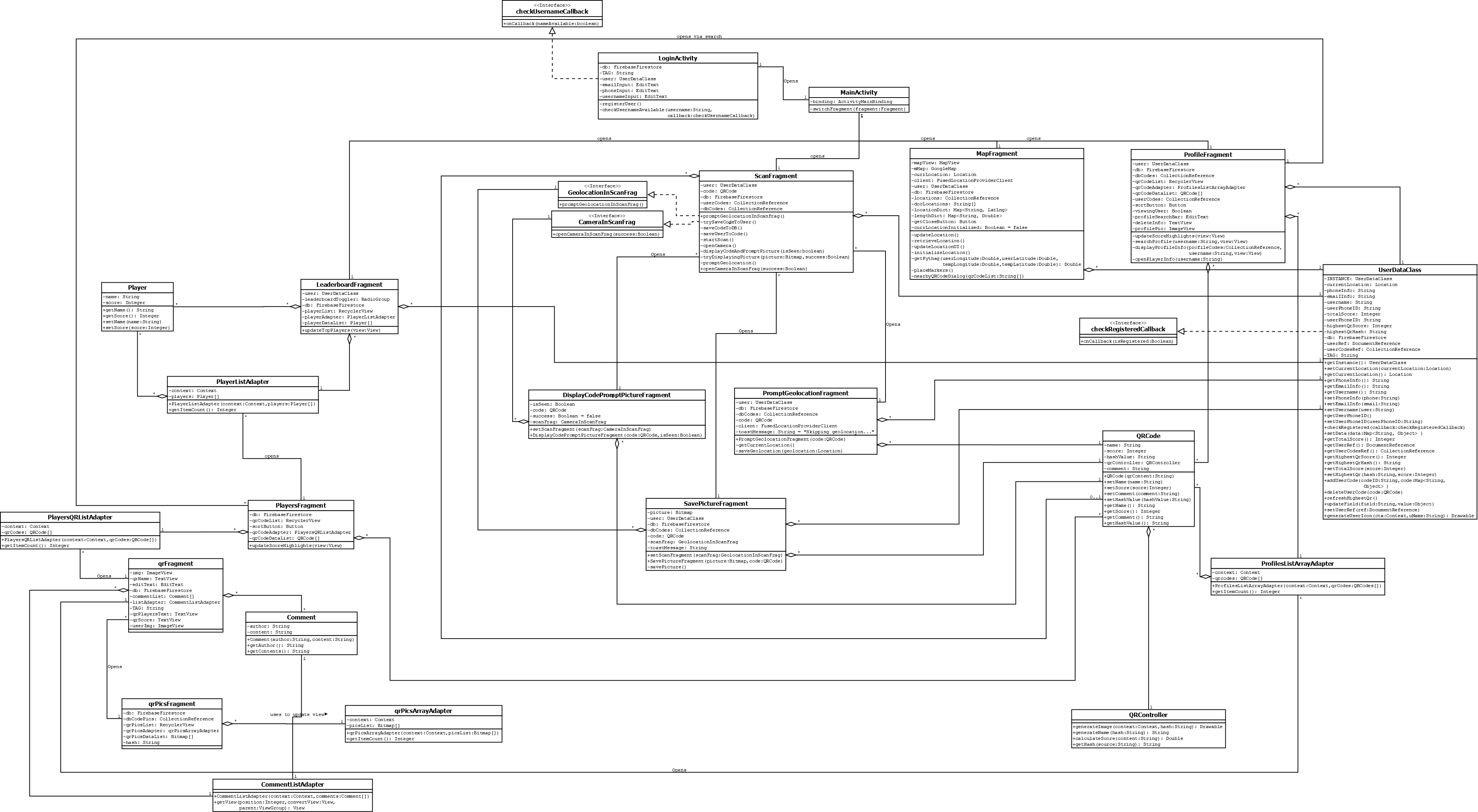 Project1UML