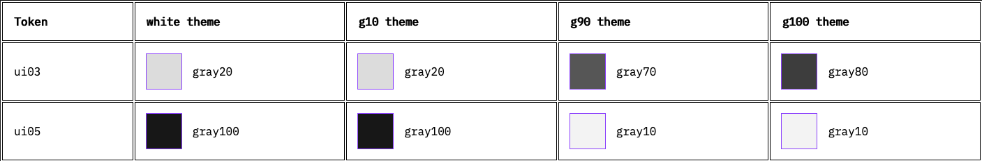 screen shot 2019-02-15 at 3 08 28 pm