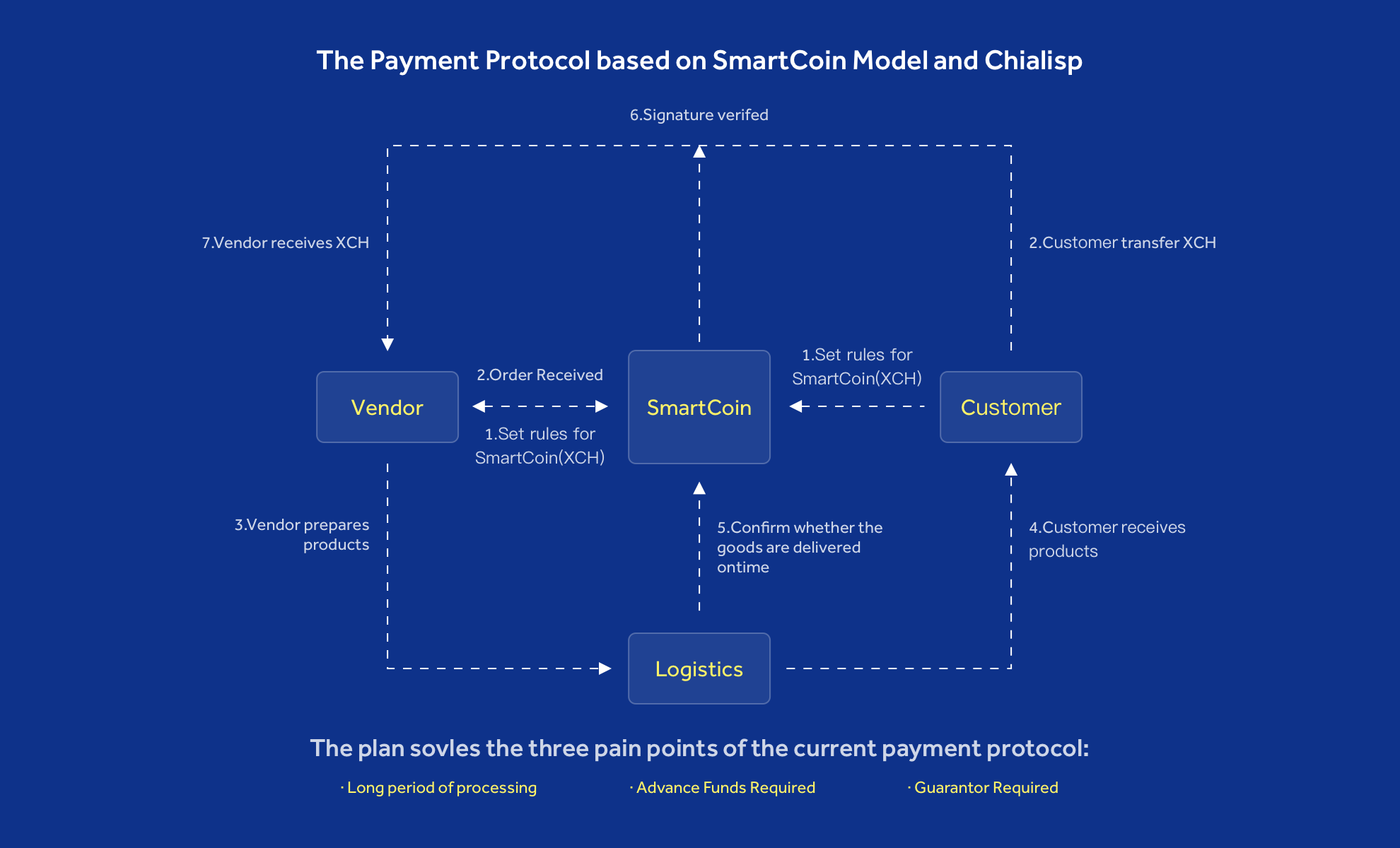 GitHub alvindeco/Deco_Pay