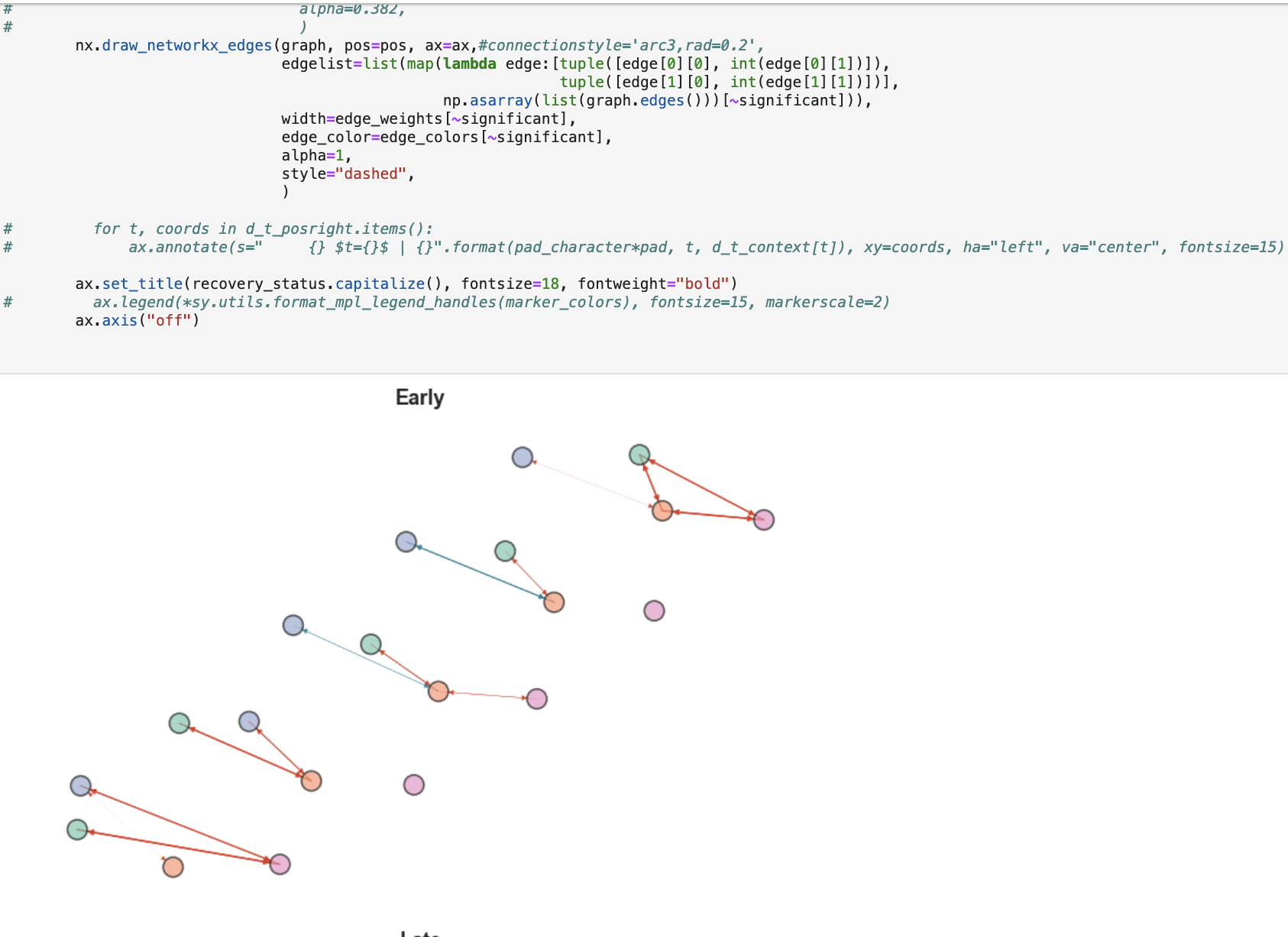 `style` doesn't work for directed graphs · Issue 3553 · networkx
