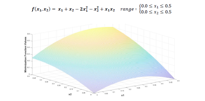 GitHub - manoprakyath/BCGA_V1: Optimization using Genetic Algorithm