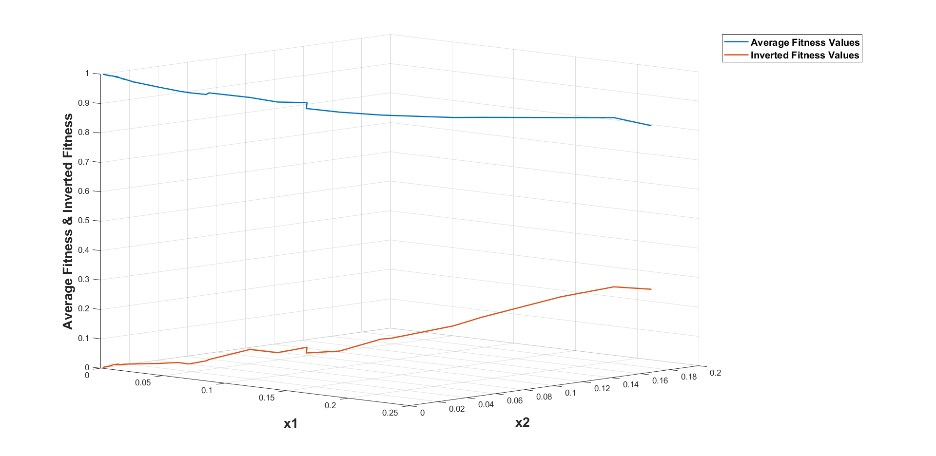 GitHub - manoprakyath/BCGA_V1: Optimization using Genetic Algorithm