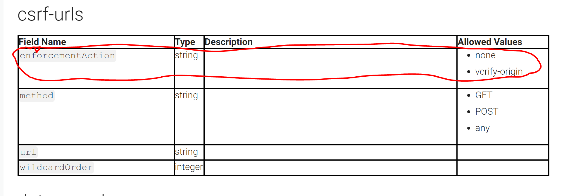 Observed Invalid enum value for Enforcement Action in CSRF Urls · Issue ...