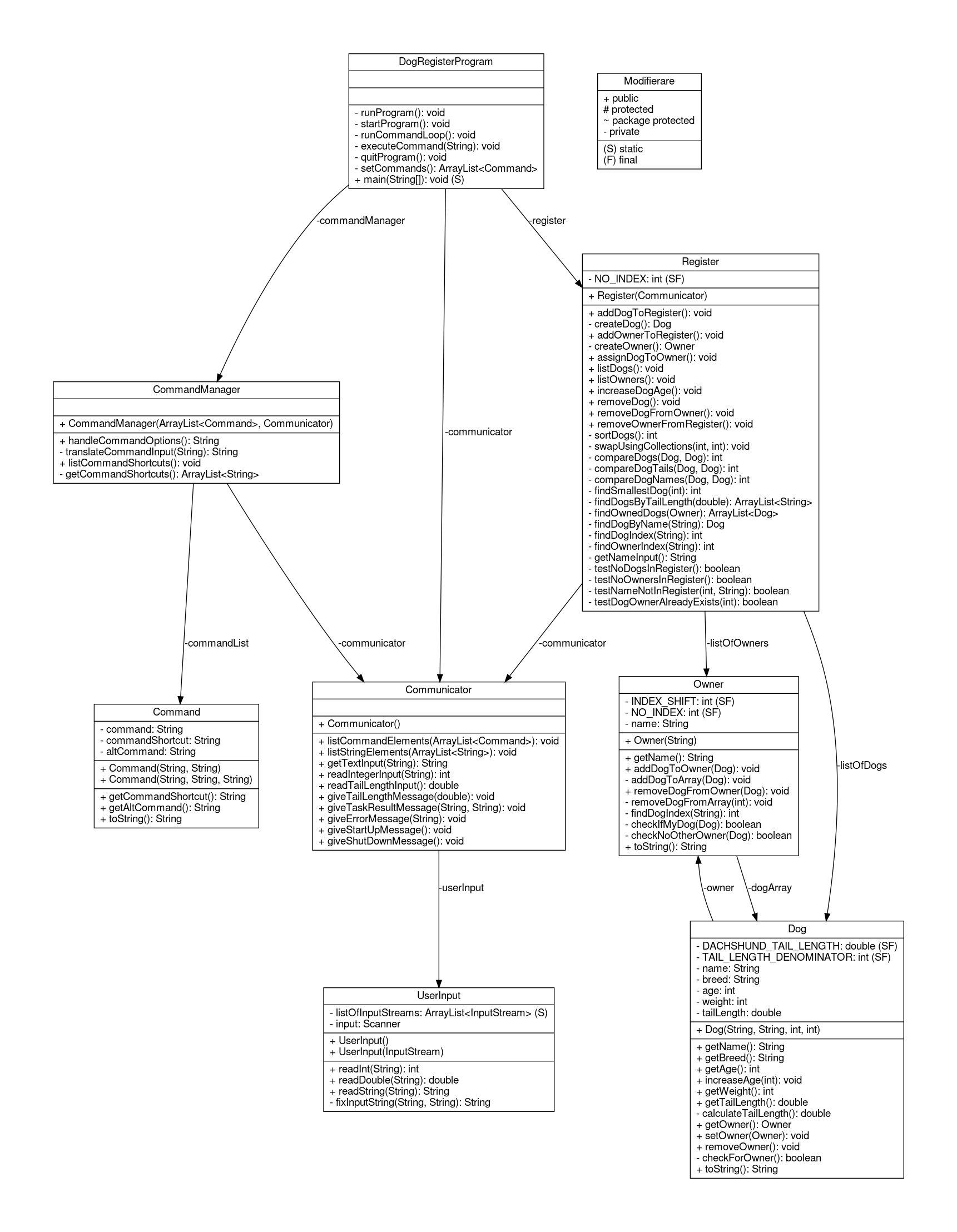 dog_reg_class_diagram