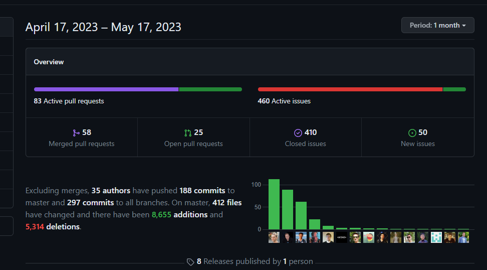 vuetifyjs/vuetify v3.3.0 on GitHub