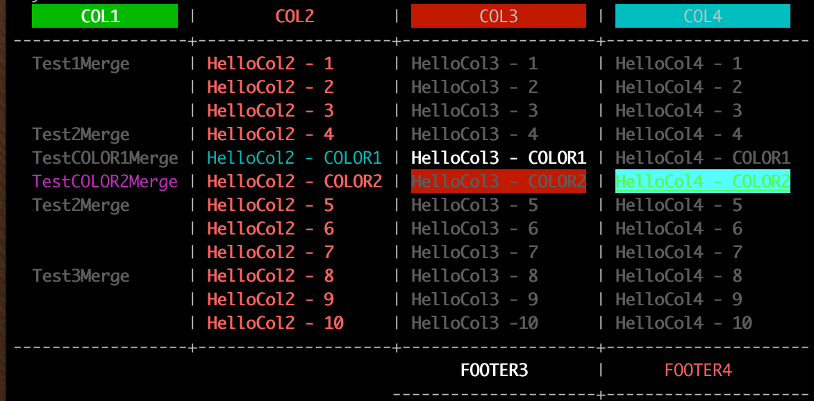 Table cells with Color