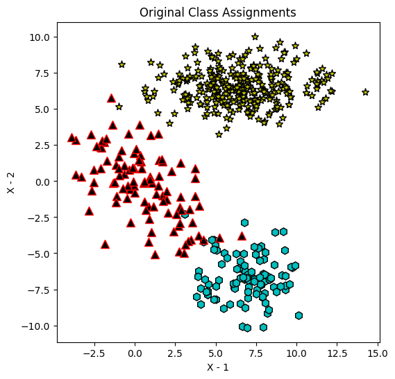 GitHub - im-Shree/Gaussian-Mixture-Model-and-K-means