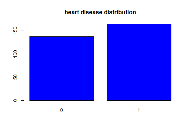 GitHub - drssharma/Heart_Disease_Analysis