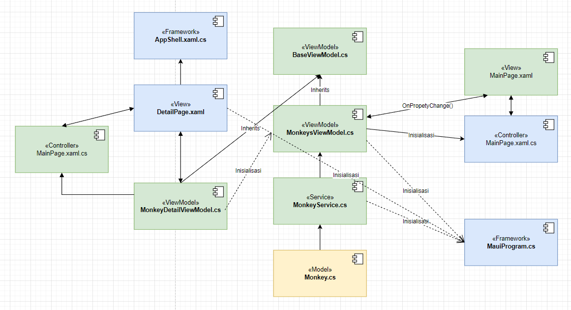 GitHub - kanggaro/navigation-dotnet-maui