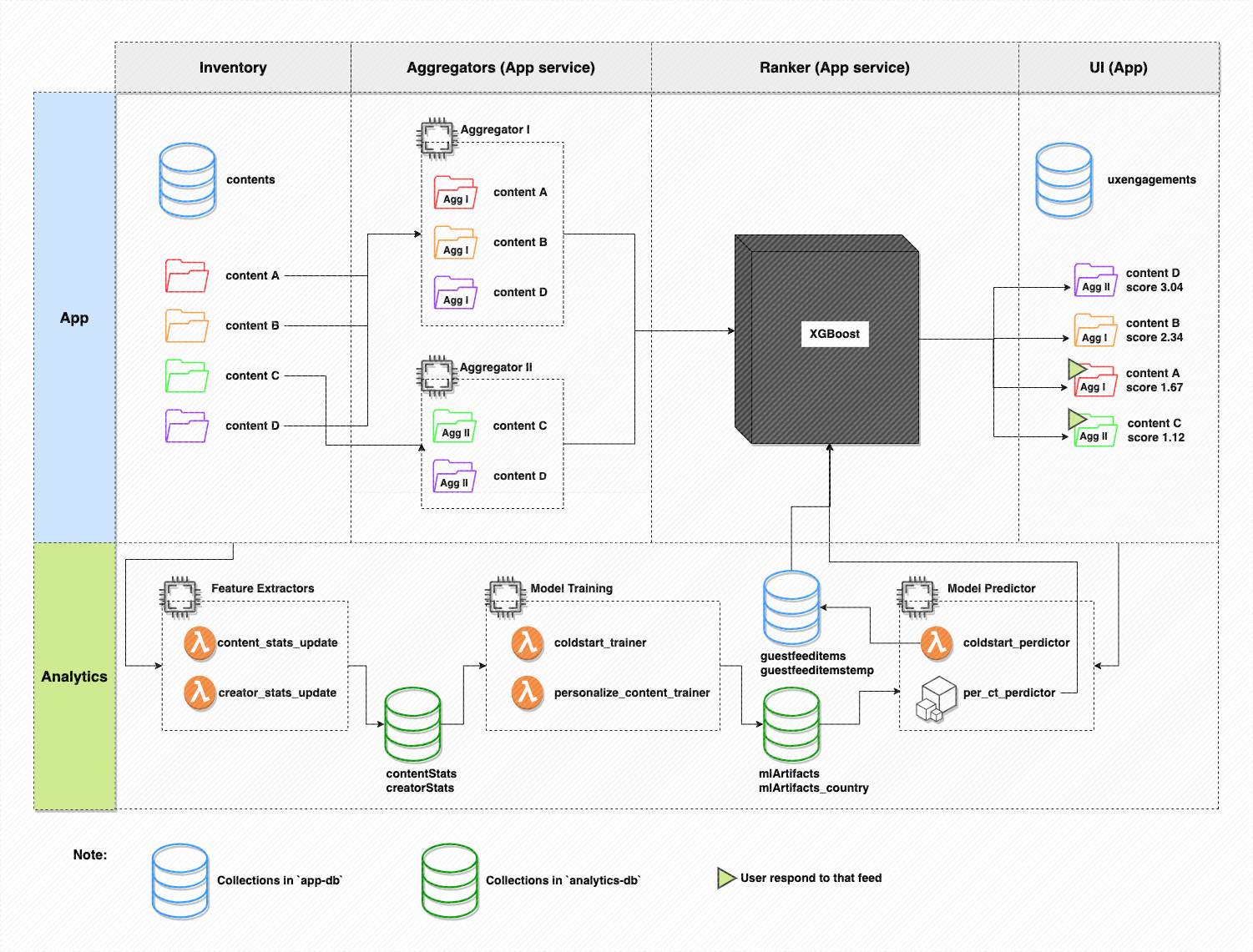GitHub - castcle/castcle-trigger