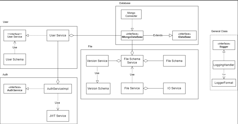 GitHub LoaiMasri1/fmsjava File Management System project is a