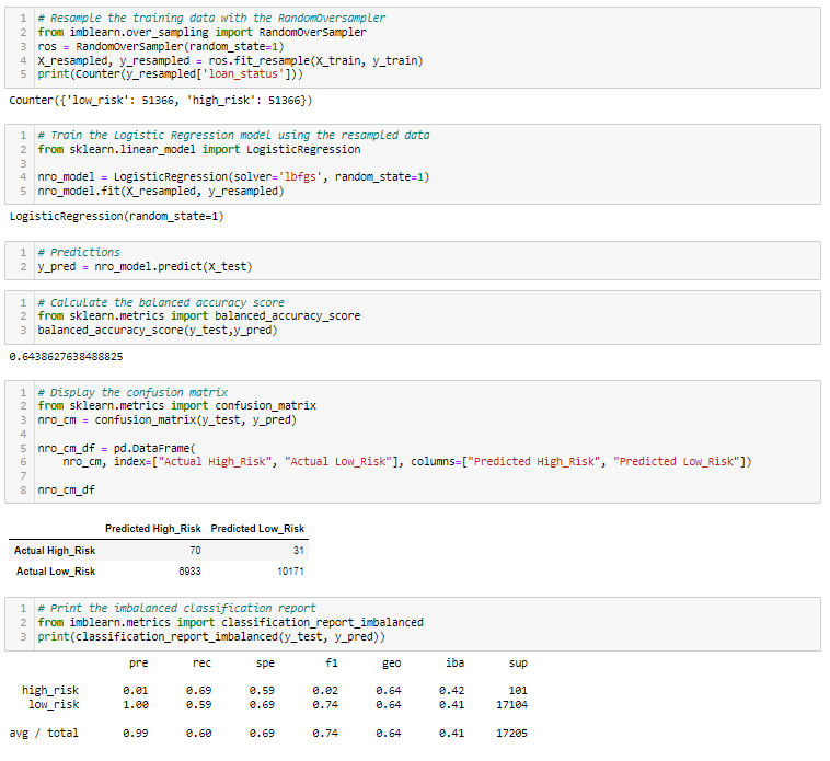 GitHub - ehlera1/Credit_Risk_Analysis