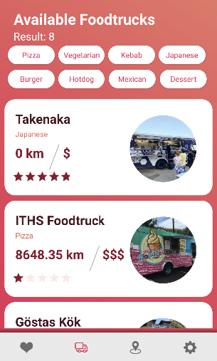 GitHub - ahmadardal/Food-Truck