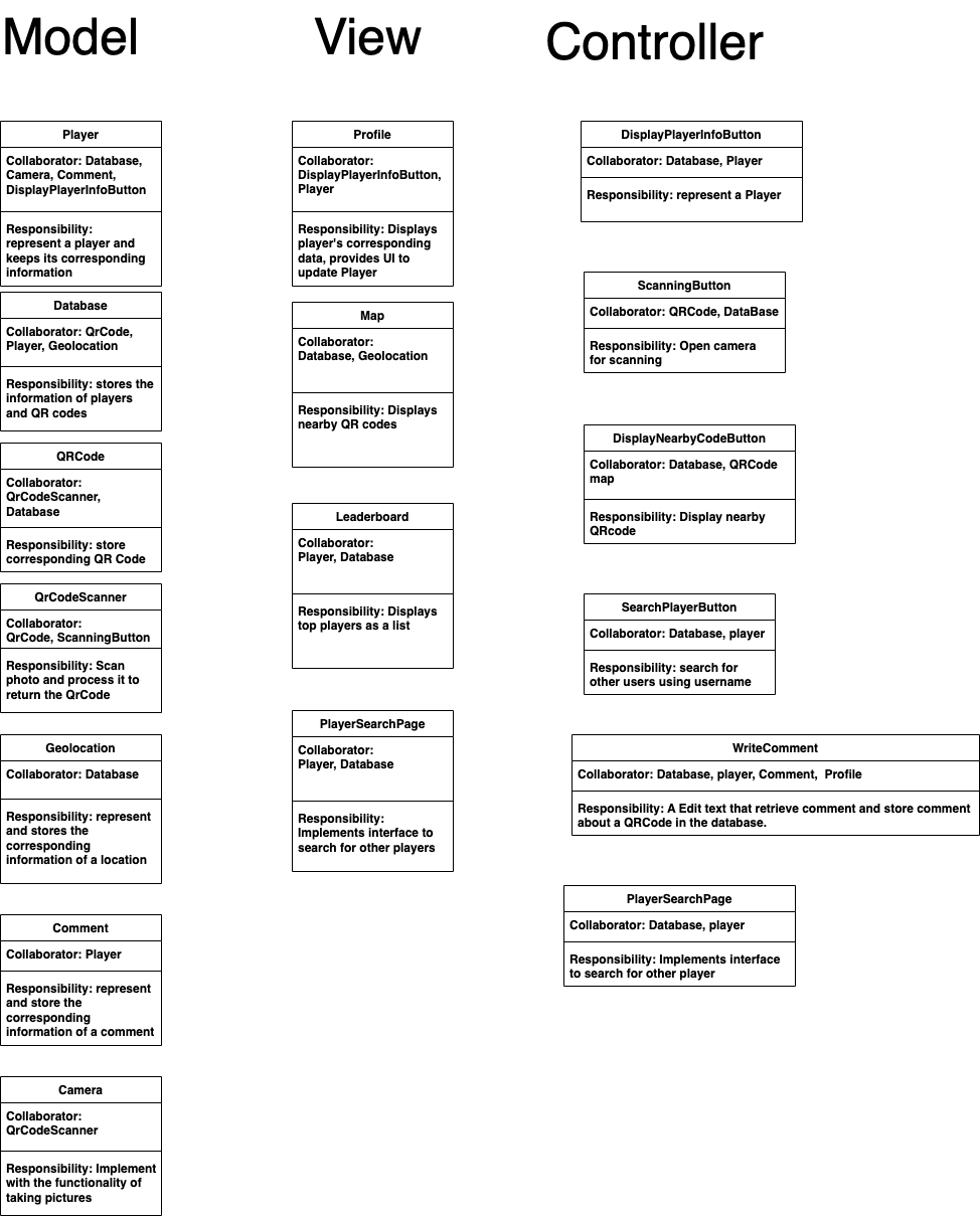 Part2-OOA-CRC