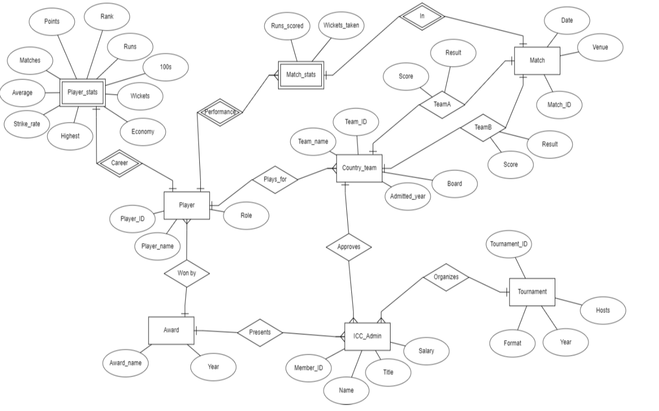 Github ryuga002 icc database