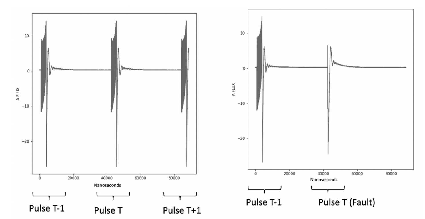 GitHub - timurguler/mechanical-failure-detection-particle-accelerator ...