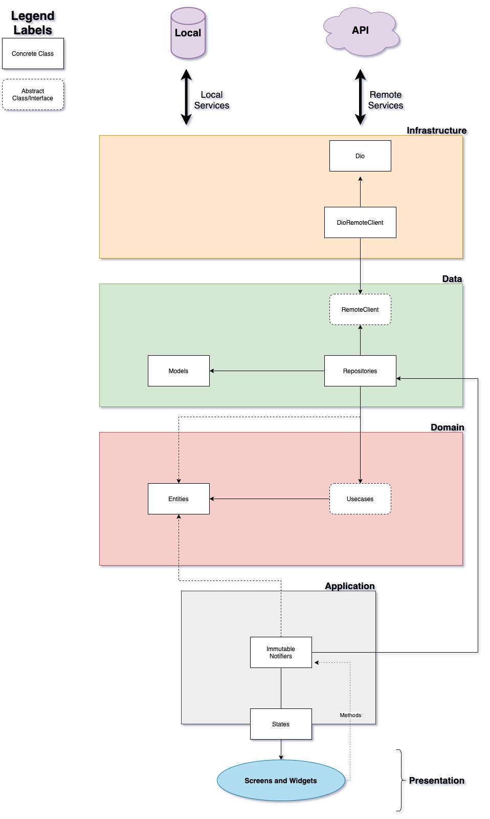 GitHub - ranaice/anime-list: Lists the main animes that will be ...