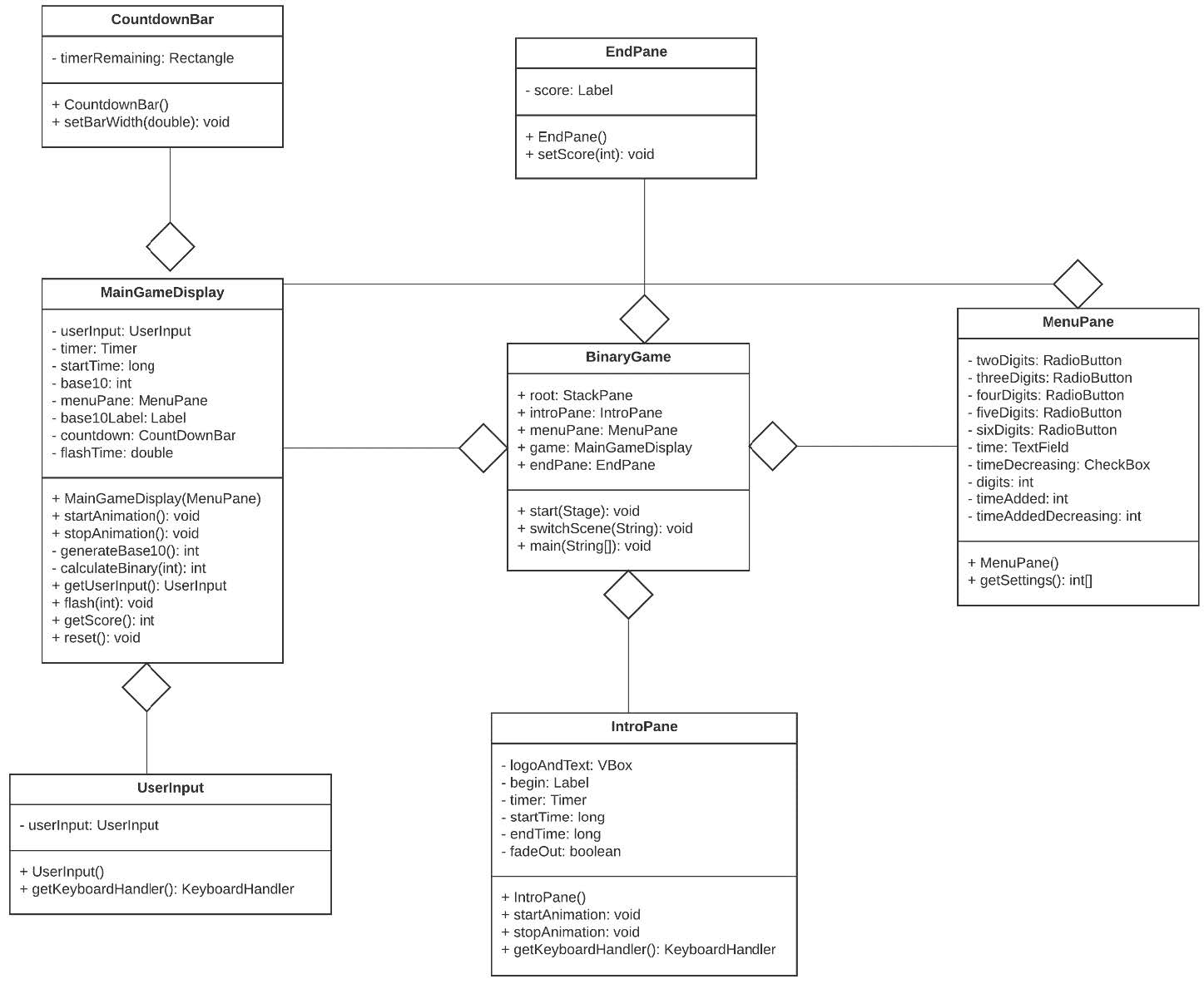 GitHub JoshuaLubin/BinaryGame A JavaFx game where the objective is to translate base 10