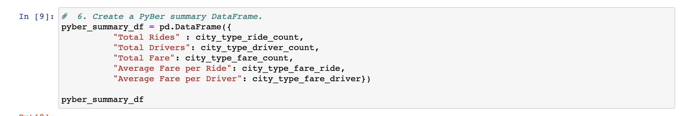 GitHub - sjwbee/PyBer_Analysis