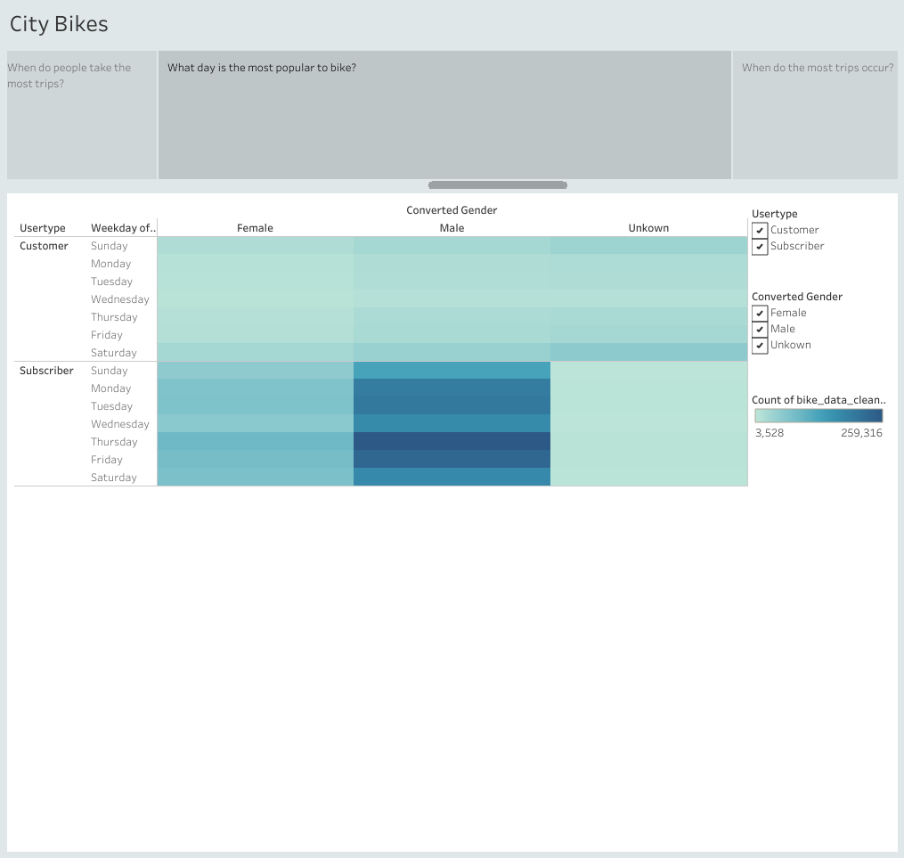 GitHub - bratrudb/bikesharing: Bike Share analysis using Tableau