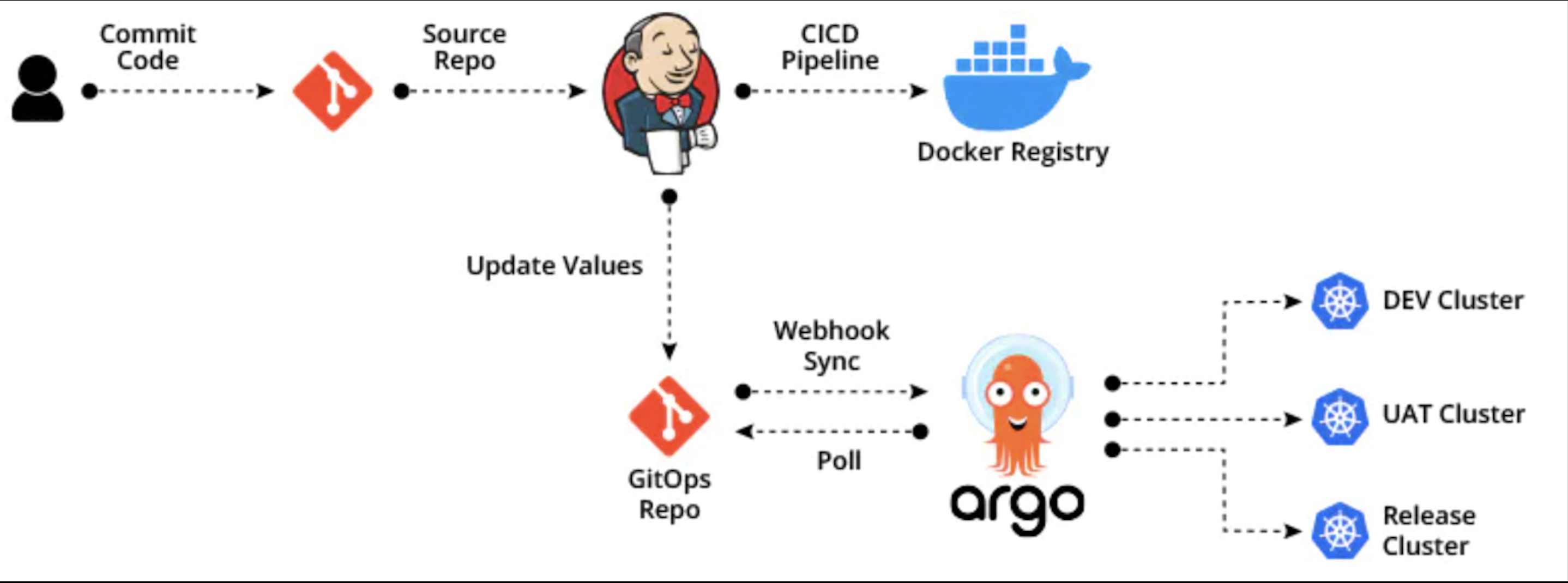 GitHub lokits/Jenkinshelmtw