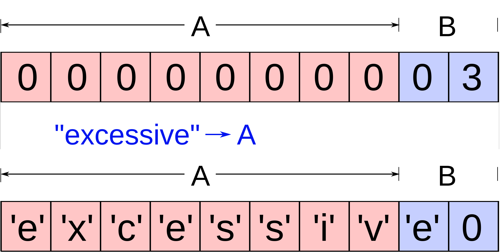 buffer overflow visualization