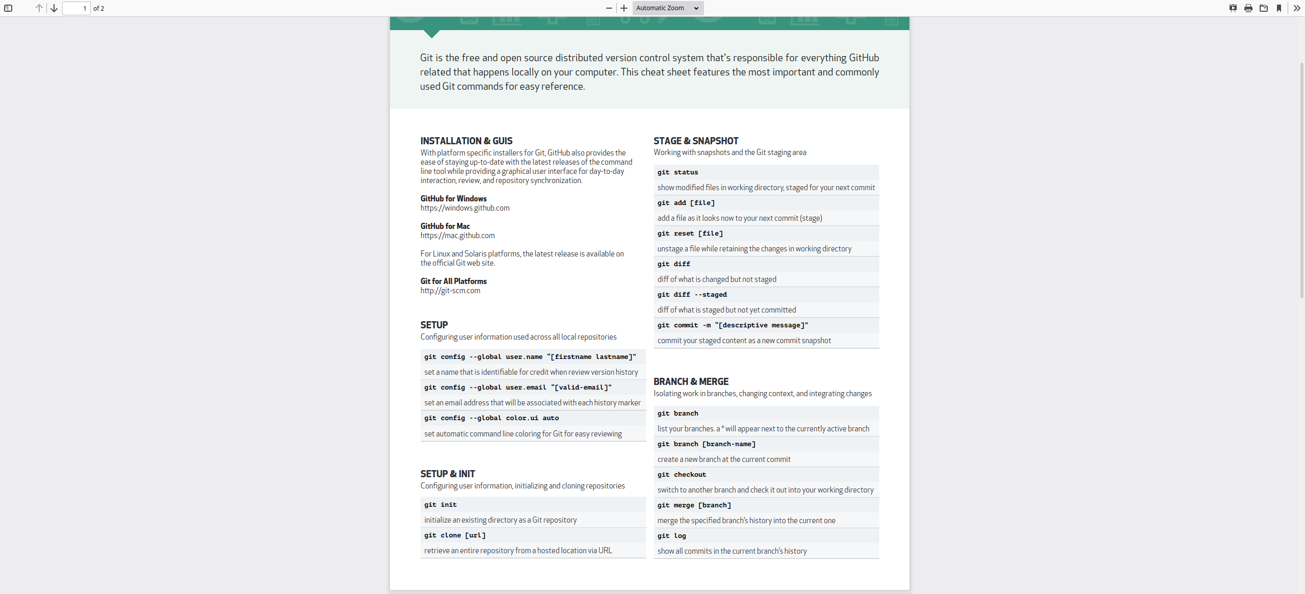 git-cheat-sheet-education · Issue #1 · Weezykn/cheat-sheets · GitHub