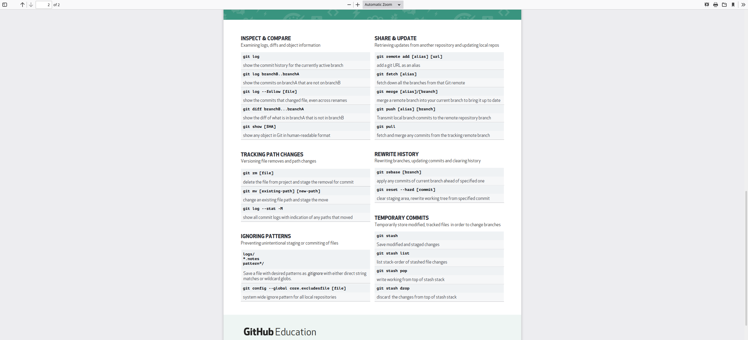 git-cheat-sheet-education · Issue #1 · Weezykn/cheat-sheets · GitHub