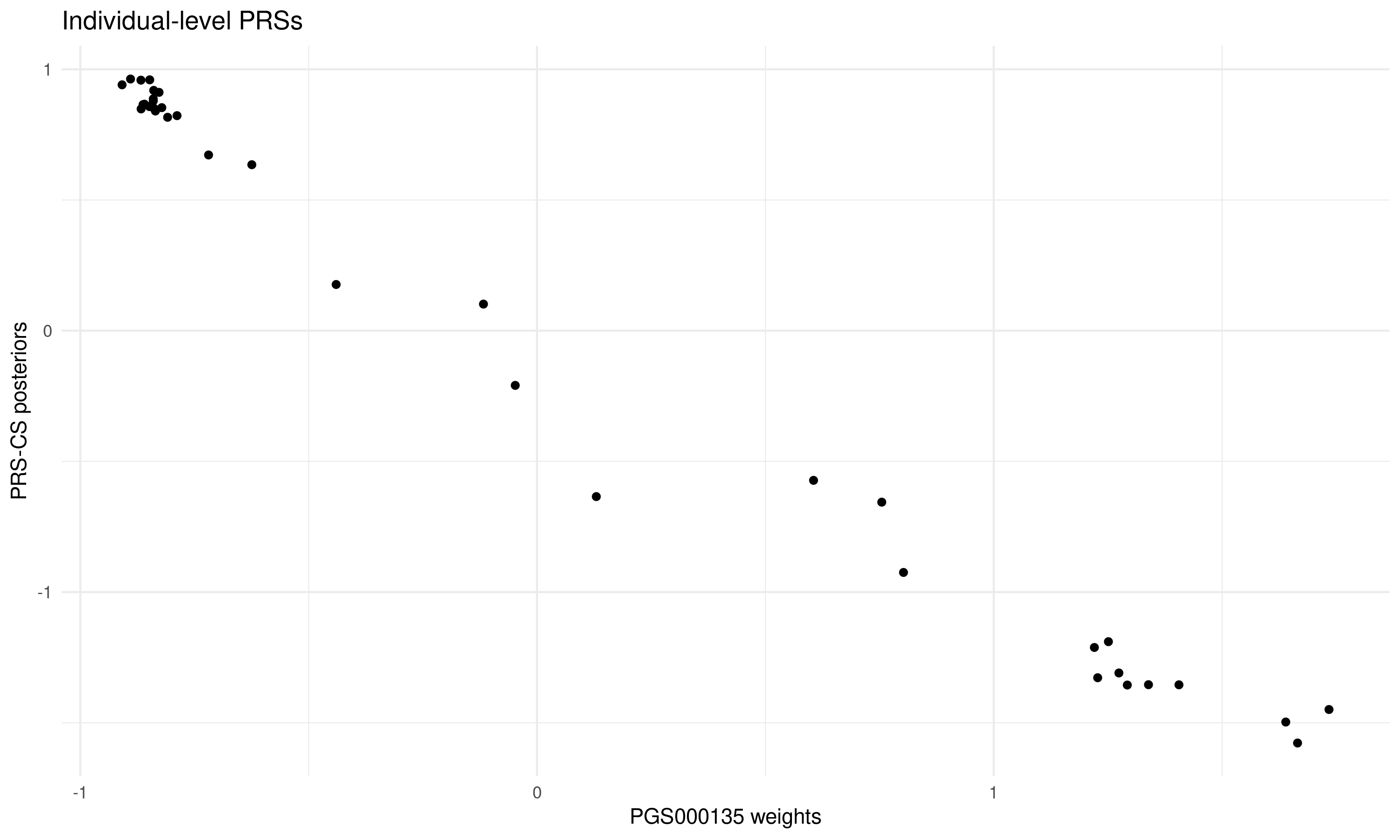 problem-with-beta-effect-size-direction-issue-29-getian107-prscs