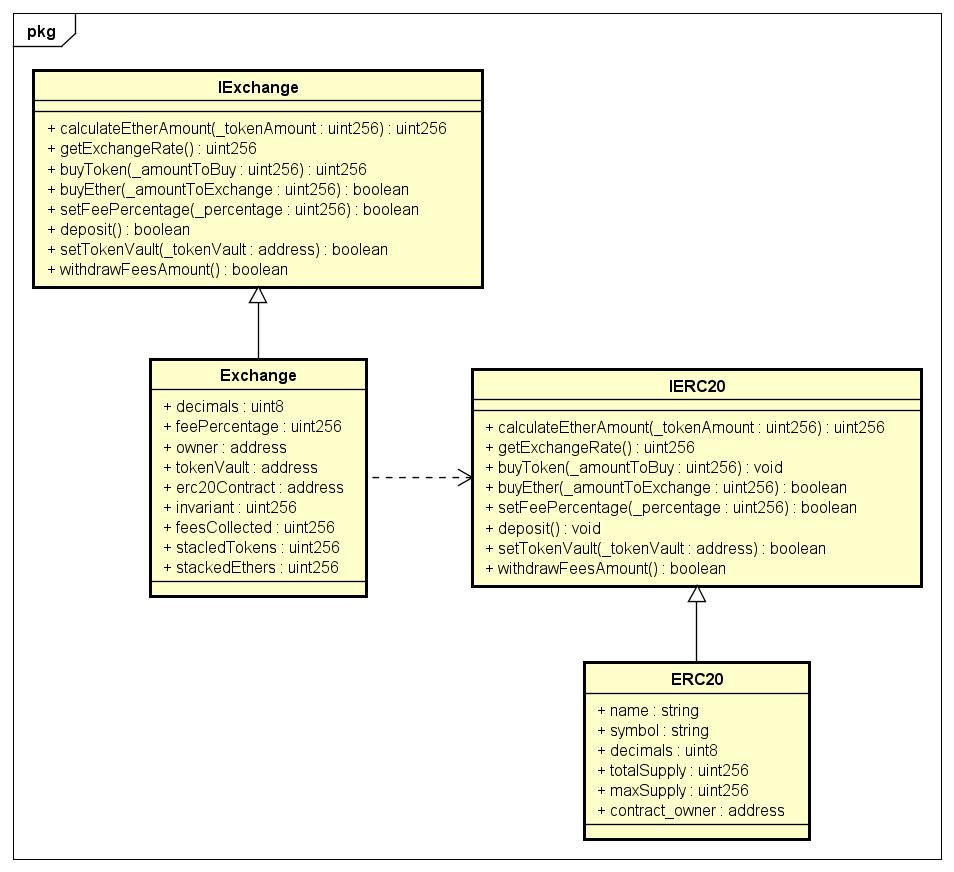 Diagrama de contratos