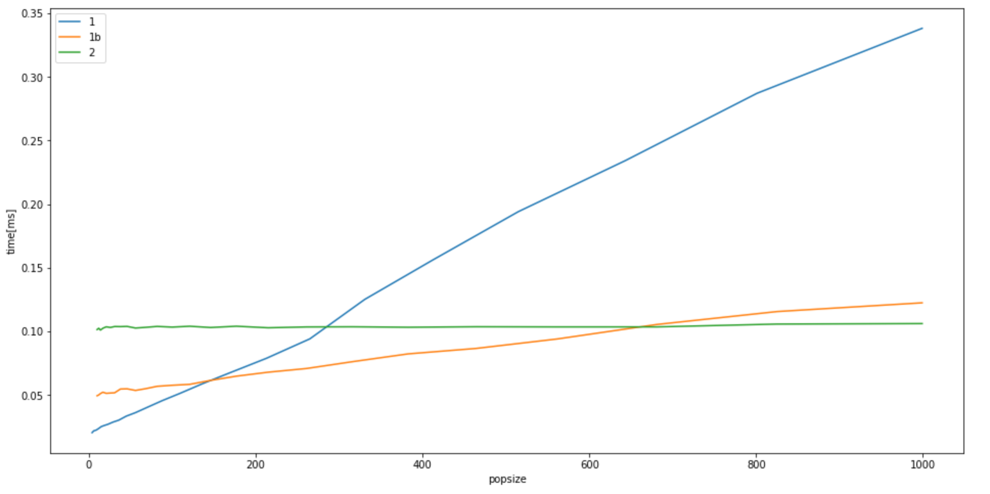 ENH Faster _select_samples in _differential_evolution.py by