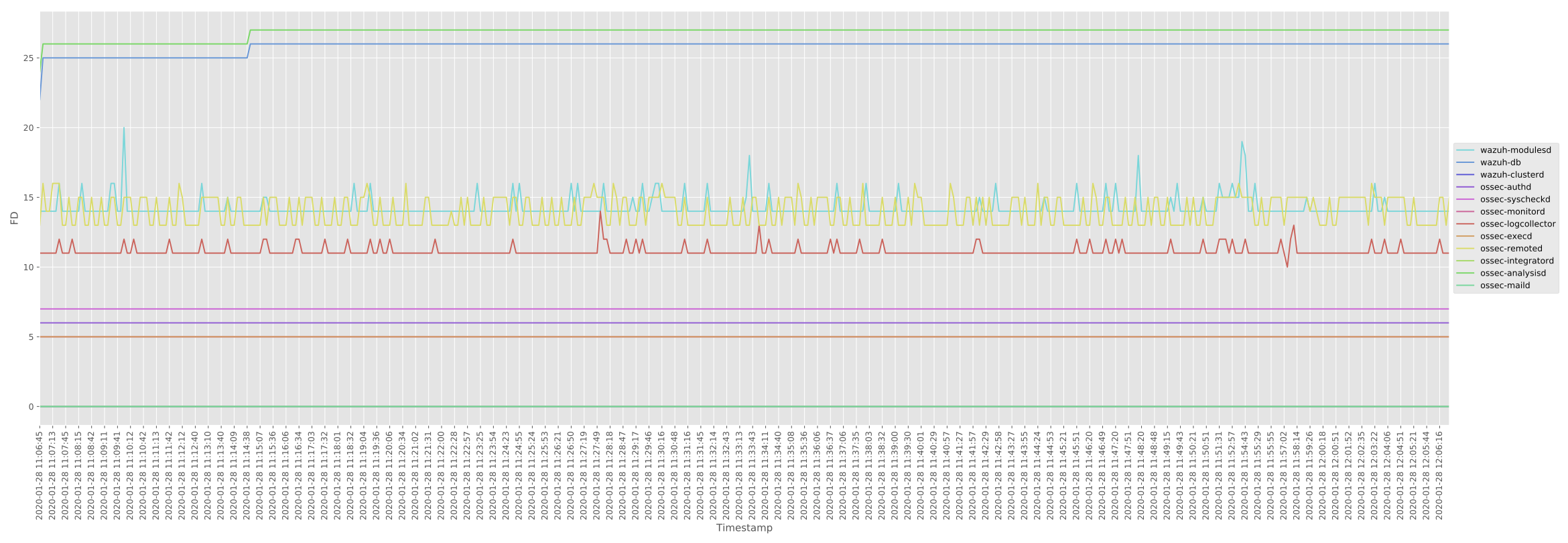 [Development/pre-release] Stress tests results for v3.11.3 · Issue #411 ...