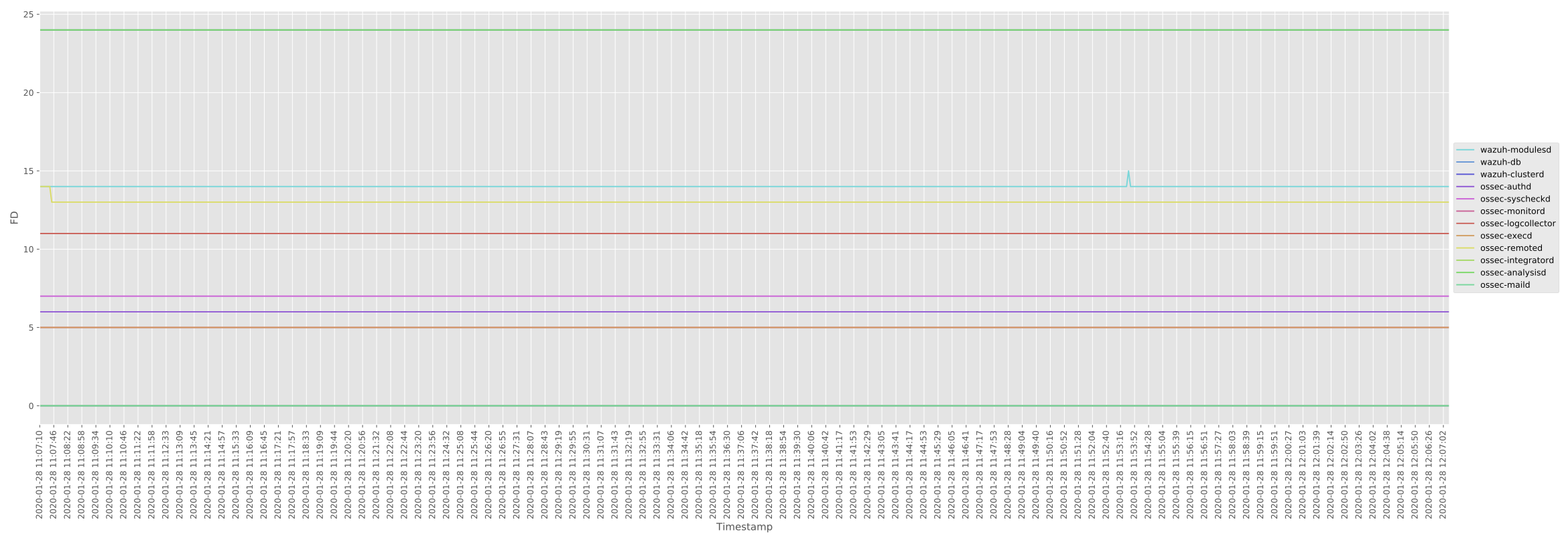 [Development/pre-release] Stress tests results for v3.11.3 · Issue #411 ...