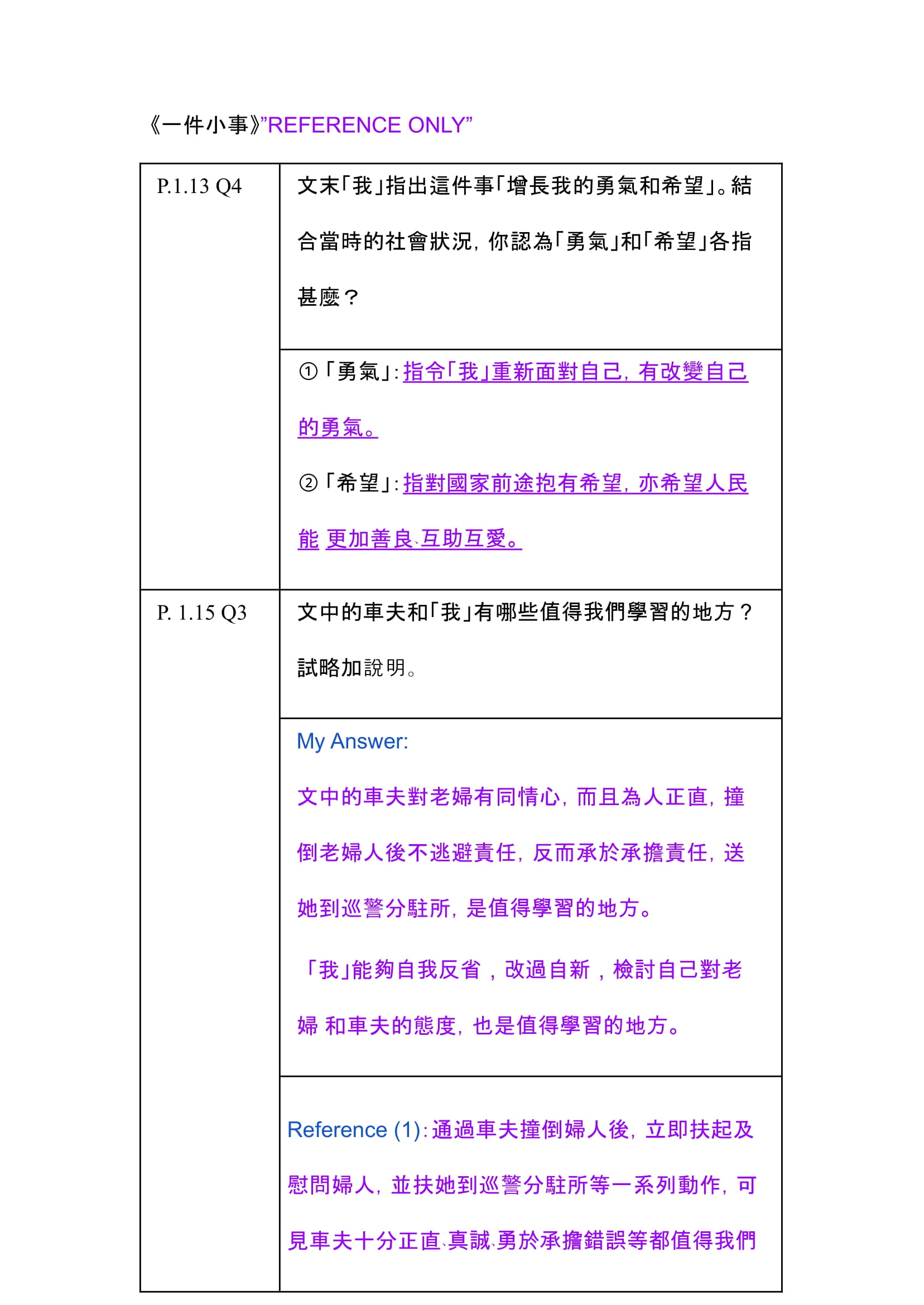《一件小事》課文問答 參考答案(3)-2-1