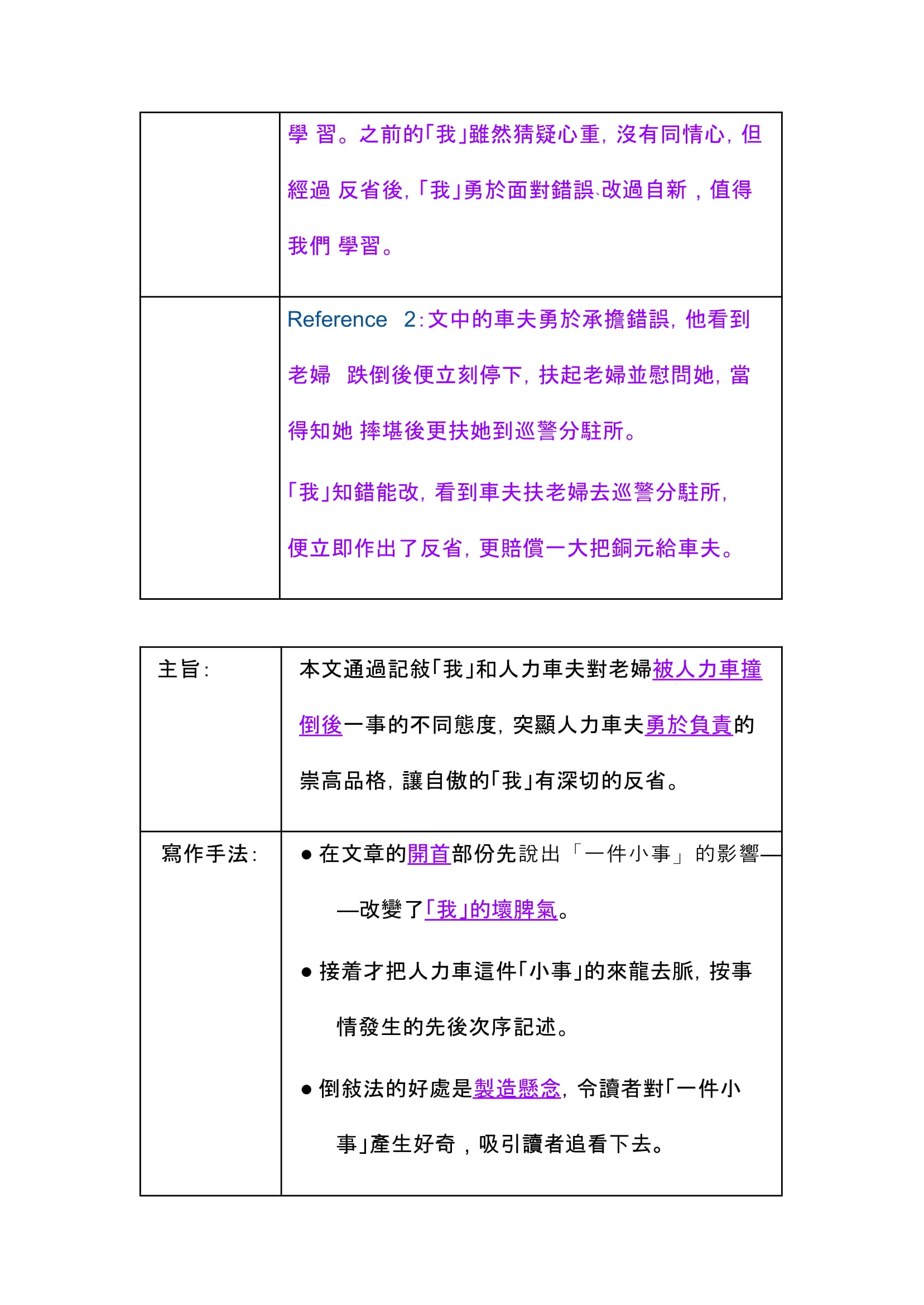 《一件小事》課文問答 參考答案(3)-2-2