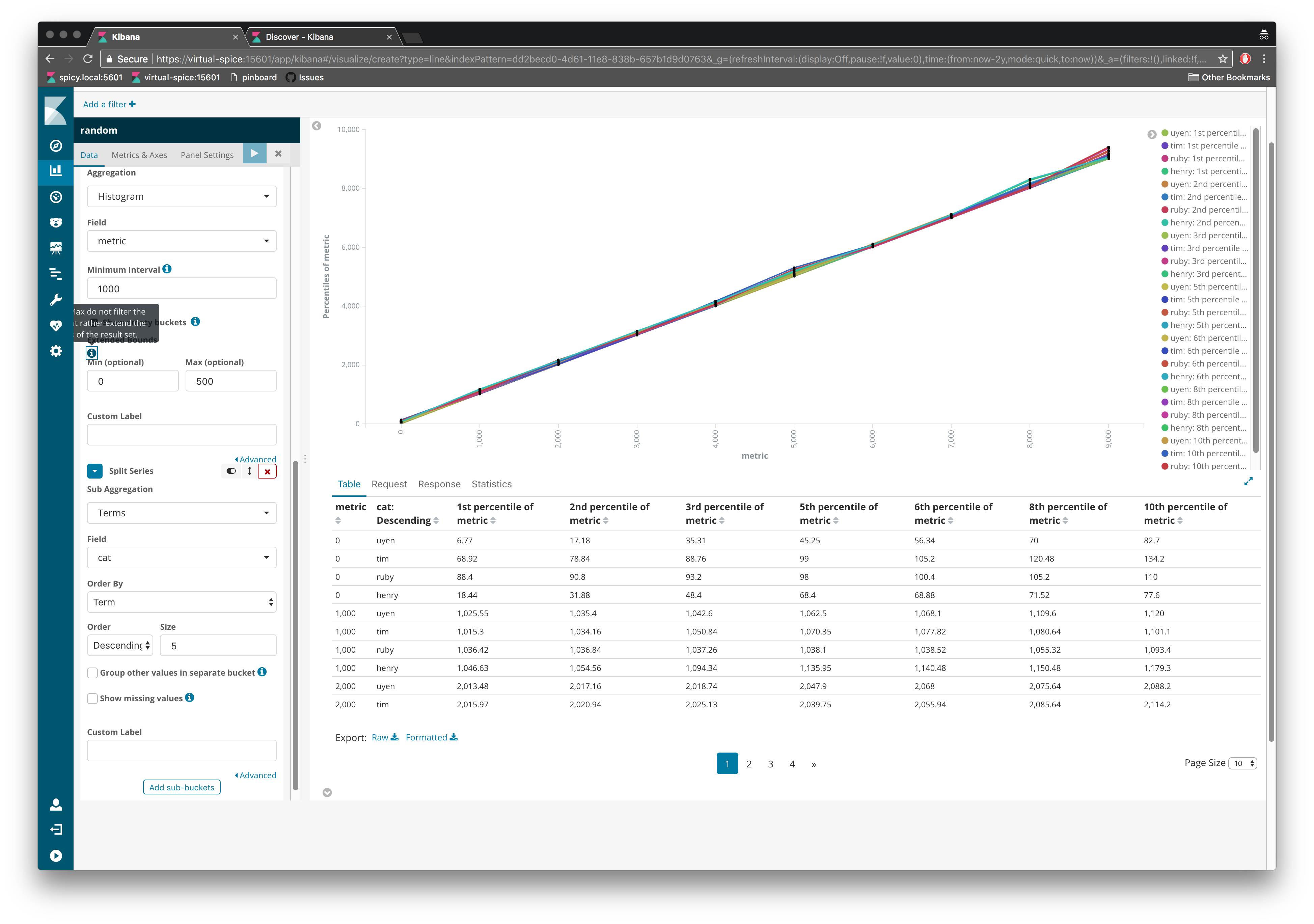 [Visualize] Histogram's "Extended Bounds" tooltip gets cut off and