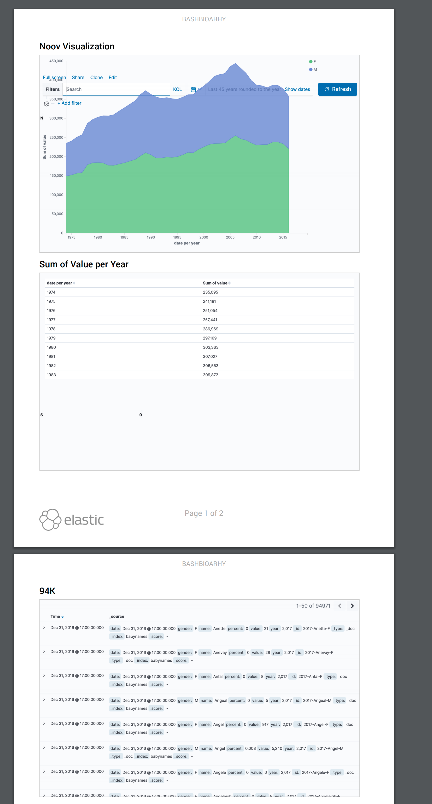 [Reporting] print_layout has a positioning elements issue · Issue ...