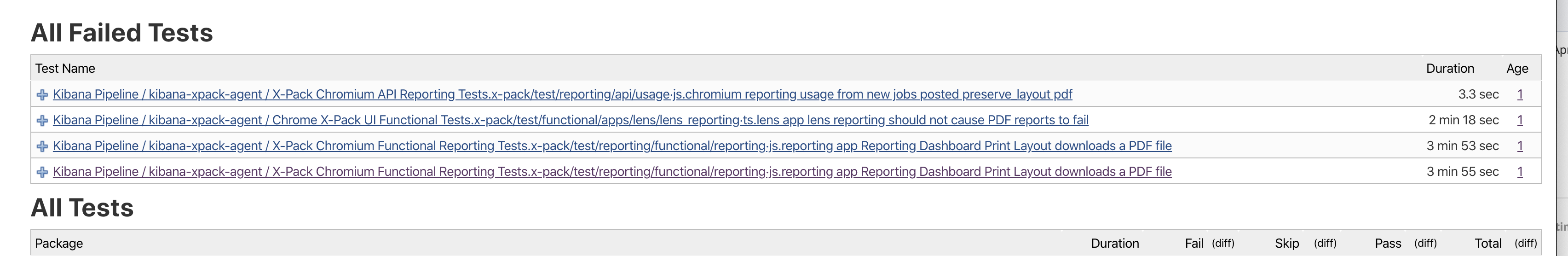 [Tests/Reporting] Reporting has a functional test that runs twice in CI ...