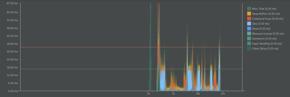Bad Performance In ListView & RecyclerView When Scroll Fast · Issue ...