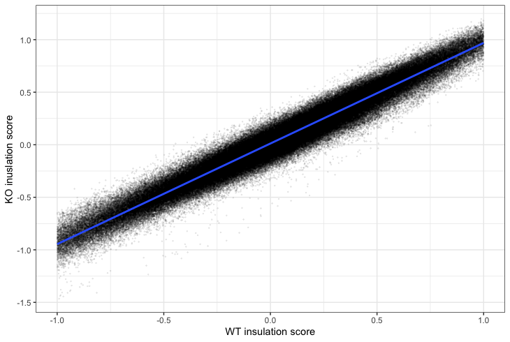 GitHub - AnnieCollier/HiChIP: scripts for processing and visualizing ...
