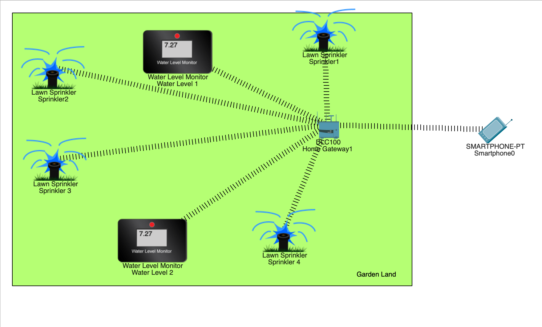 github-sanskritisinha02-smartirrigationsystem-a-smart-irrigation