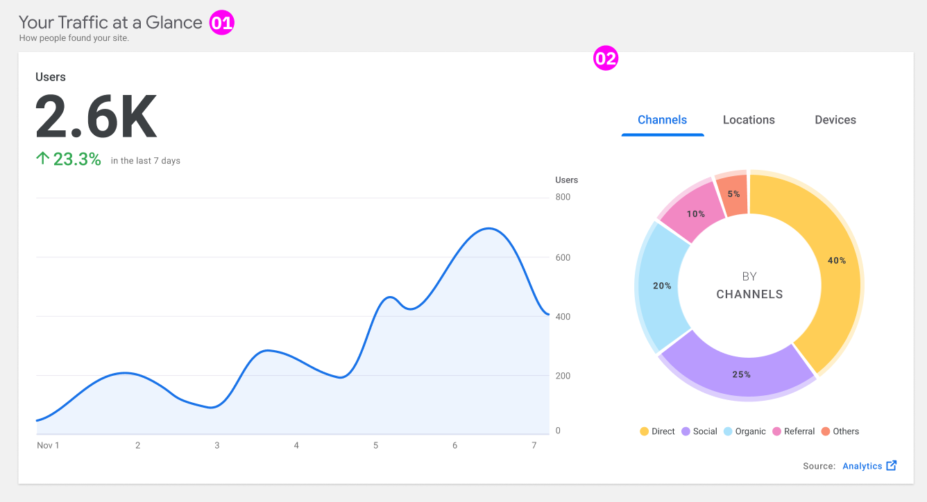 Scaffold components for new All Traffic widget · Issue #2392 · google ...