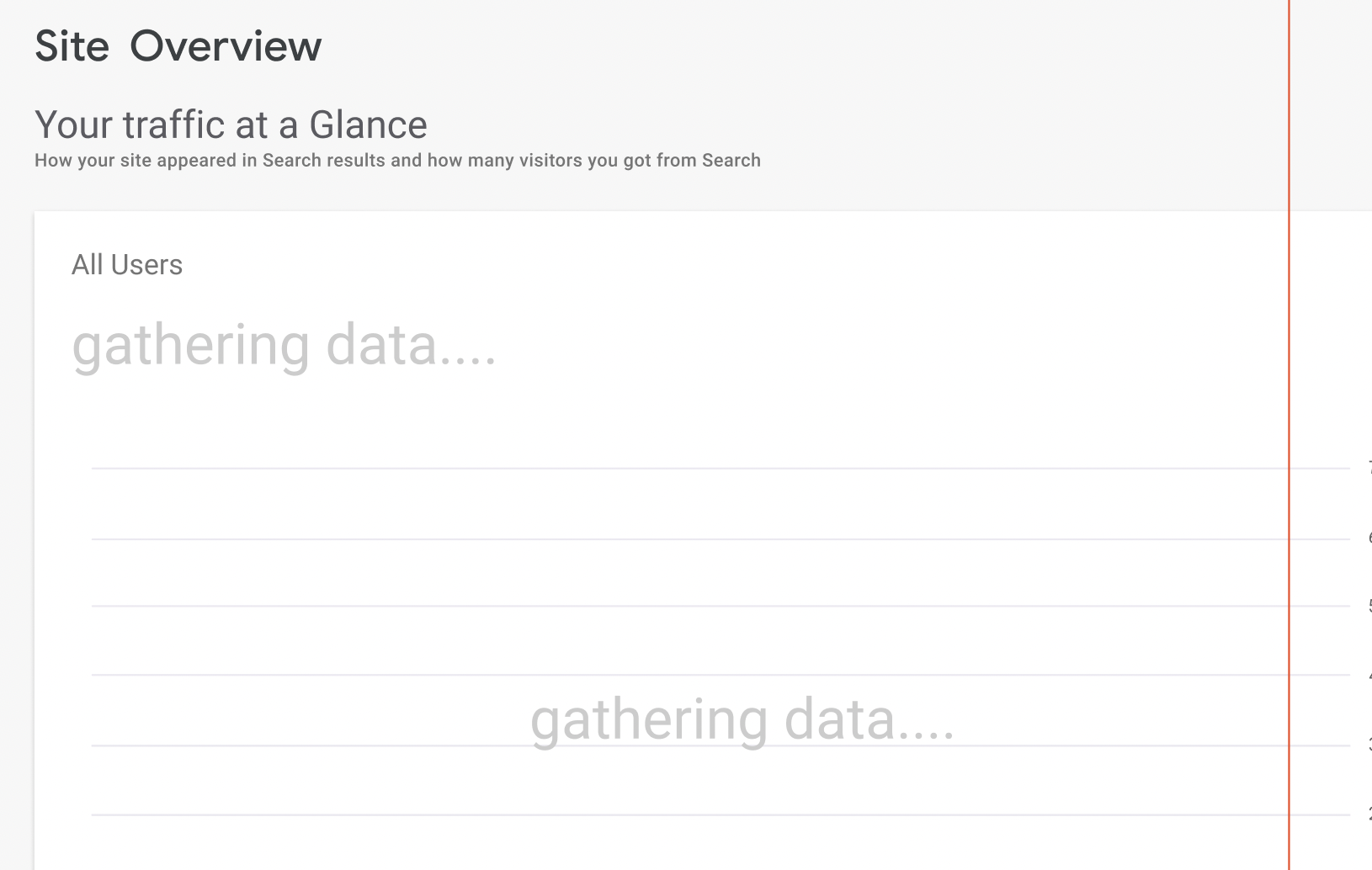 The All Traffic widget shows 0 instead of the "gathering data" text ...