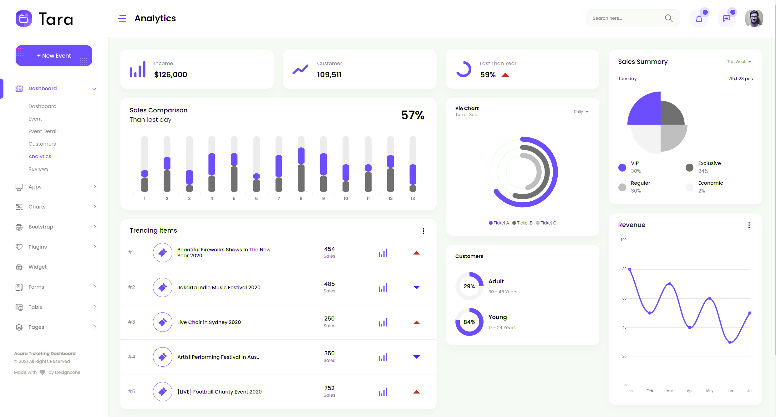 GitHub - YuliaPavlovna/Ticketing-Admin: Laravel + Bootstrap